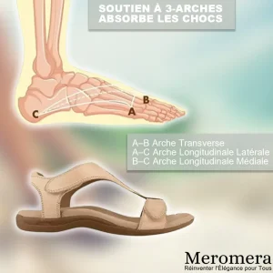 SophistiFit｜Sandales réglables